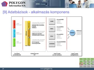 [9] Adatbázisok - alkalmazás komponens




21
 