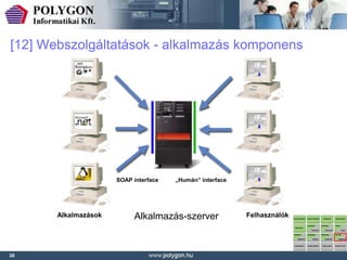 [12] Webszolgáltatások - alkalmazás komponens




                      SOAP interface   „Humán” interface




       Alkalmazások        Alkalmazás-szerver              Felhasználók




30
 