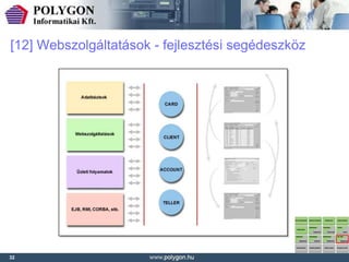 [12] Webszolgáltatások - fejlesztési segédeszköz




32
 