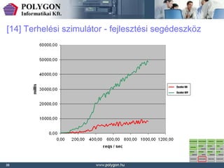 [14] Terhelési szimulátor - fejlesztési segédeszköz




35
 