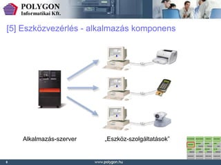 [5] Eszközvezérlés - alkalmazás komponens




    Alkalmazás-szerver   „Eszköz-szolgáltatások”


8
 