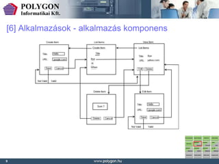 [6] Alkalmazások - alkalmazás komponens




9
 
