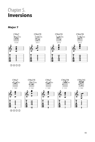 Gmaj6 ukulele 2024