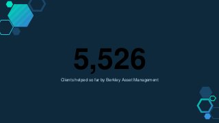 5,526Clients helped so far by Berkley Asset Management
 