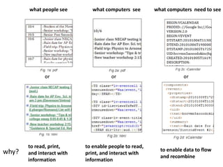 what people see<br />what computers  see<br />what computers  need to see<br />or<br />or<br />or<br />to read, print, <br...