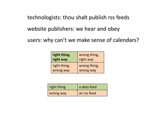 technologists: thou shalt publish rss feeds<br />website publishers: we hear and obey<br />users: why can’t we make sense ...