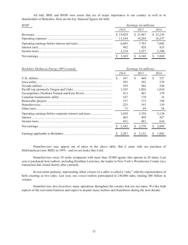Berkshire annual letter 2016