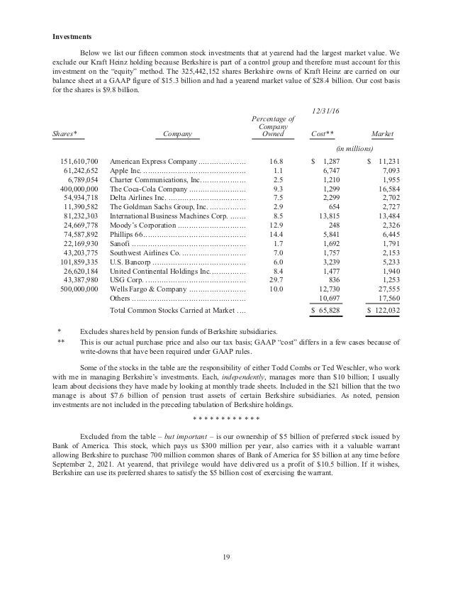 Berkshire annual letter 2016