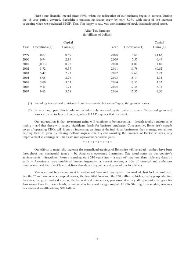 Berkshire annual letter 2016