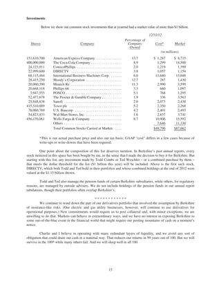 Investments

           Below we show our common stock investments that at yearend had a market value of more than $1 billion.

                                                                                                            12/31/12
                                                                                            Percentage of
  Shares                                      Company                                         Company           Cost*        Market
                                                                                               Owned
                                                                                                                   (in millions)
151,610,700        American Express Company . . . . . . . . . . . . . .                         13.7          $ 1,287       $ 8,715
400,000,000        The Coca-Cola Company . . . . . . . . . . . . . . . . .                       8.9            1,299        14,500
 24,123,911        ConocoPhillips . . . . . . . . . . . . . . . . . . . . . . . . .              2.0            1,219         1,399
 22,999,600        DIRECTV . . . . . . . . . . . . . . . . . . . . . . . . . . . .               3.8            1,057         1,154
 68,115,484        International Business Machines Corp. . . . . . .                             6.0           11,680        13,048
 28,415,250        Moody’s Corporation . . . . . . . . . . . . . . . . . . . .                  12.7              287         1,430
 20,060,390        Munich Re . . . . . . . . . . . . . . . . . . . . . . . . . . . .            11.3            2,990         3,599
 20,668,118        Phillips 66 . . . . . . . . . . . . . . . . . . . . . . . . . . . .           3.3              660         1,097
  3,947,555        POSCO . . . . . . . . . . . . . . . . . . . . . . . . . . . . . . .           5.1              768         1,295
 52,477,678        The Procter & Gamble Company . . . . . . . . . . .                            1.9              336         3,563
 25,848,838        Sanofi . . . . . . . . . . . . . . . . . . . . . . . . . . . . . . . .        2.0            2,073         2,438
415,510,889        Tesco plc . . . . . . . . . . . . . . . . . . . . . . . . . . . . .           5.2            2,350         2,268
 78,060,769        U.S. Bancorp . . . . . . . . . . . . . . . . . . . . . . . . . .              4.2            2,401         2,493
 54,823,433        Wal-Mart Stores, Inc. . . . . . . . . . . . . . . . . . . . .                 1.6            2,837         3,741
456,170,061        Wells Fargo & Company . . . . . . . . . . . . . . . . .                       8.7           10,906        15,592
                   Others . . . . . . . . . . . . . . . . . . . . . . . . . . . . . . . .                       7,646        11,330
                   Total Common Stocks Carried at Market . . . .                                              $49,796       $87,662

         *This is our actual purchase price and also our tax basis; GAAP “cost” differs in a few cases because of
         write-ups or write-downs that have been required.

         One point about the composition of this list deserves mention. In Berkshire’s past annual reports, every
stock itemized in this space has been bought by me, in the sense that I made the decision to buy it for Berkshire. But
starting with this list, any investment made by Todd Combs or Ted Weschler – or a combined purchase by them –
that meets the dollar threshold for the list ($1 billion this year) will be included. Above is the first such stock,
DIRECTV, which both Todd and Ted hold in their portfolios and whose combined holdings at the end of 2012 were
valued at the $1.15 billion shown.

         Todd and Ted also manage the pension funds of certain Berkshire subsidiaries, while others, for regulatory
reasons, are managed by outside advisers. We do not include holdings of the pension funds in our annual report
tabulations, though their portfolios often overlap Berkshire’s.

                                              ************
         We continue to wind down the part of our derivatives portfolio that involved the assumption by Berkshire
of insurance-like risks. (Our electric and gas utility businesses, however, will continue to use derivatives for
operational purposes.) New commitments would require us to post collateral and, with minor exceptions, we are
unwilling to do that. Markets can behave in extraordinary ways, and we have no interest in exposing Berkshire to
some out-of-the-blue event in the financial world that might require our posting mountains of cash on a moment’s
notice.

         Charlie and I believe in operating with many redundant layers of liquidity, and we avoid any sort of
obligation that could drain our cash in a material way. That reduces our returns in 99 years out of 100. But we will
survive in the 100th while many others fail. And we will sleep well in all 100.




                                                                            15
 
