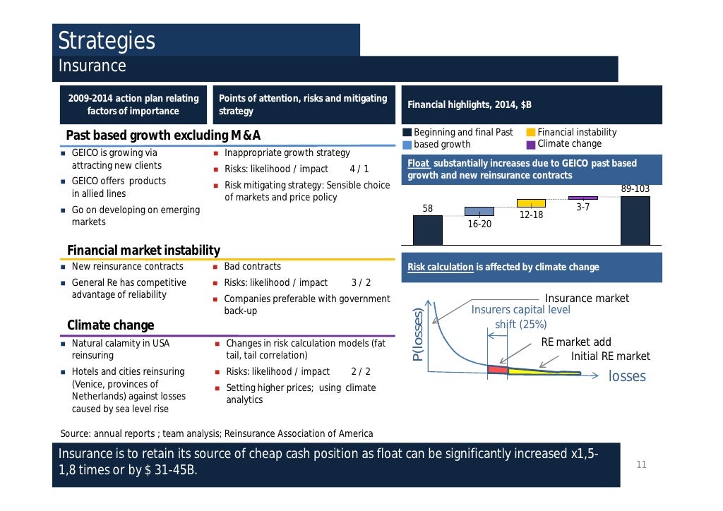Berkshire hathaway stock picture