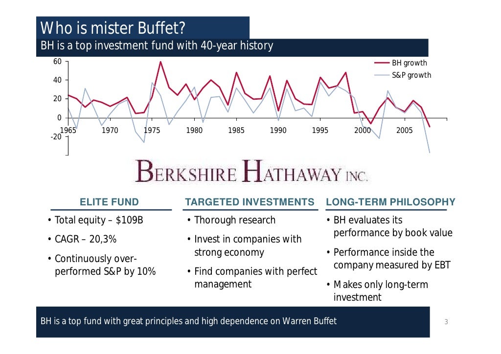 What does warren buffett own picture