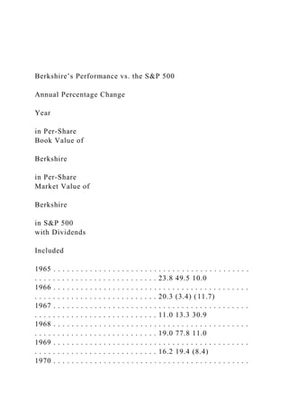 Berkshire’s Performance vs. the S&P 500
Annual Percentage Change
Year
in Per-Share
Book Value of
Berkshire
in Per-Share
Market Value of
Berkshire
in S&P 500
with Dividends
Included
1965 . . . . . . . . . . . . . . . . . . . . . . . . . . . . . . . . . . . . . . . . . . .
. . . . . . . . . . . . . . . . . . . . . . . . . . . 23.8 49.5 10.0
1966 . . . . . . . . . . . . . . . . . . . . . . . . . . . . . . . . . . . . . . . . . . .
. . . . . . . . . . . . . . . . . . . . . . . . . . . 20.3 (3.4) (11.7)
1967 . . . . . . . . . . . . . . . . . . . . . . . . . . . . . . . . . . . . . . . . . . .
. . . . . . . . . . . . . . . . . . . . . . . . . . . 11.0 13.3 30.9
1968 . . . . . . . . . . . . . . . . . . . . . . . . . . . . . . . . . . . . . . . . . . .
. . . . . . . . . . . . . . . . . . . . . . . . . . . 19.0 77.8 11.0
1969 . . . . . . . . . . . . . . . . . . . . . . . . . . . . . . . . . . . . . . . . . . .
. . . . . . . . . . . . . . . . . . . . . . . . . . . 16.2 19.4 (8.4)
1970 . . . . . . . . . . . . . . . . . . . . . . . . . . . . . . . . . . . . . . . . . . .
 
