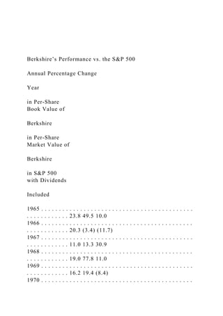 Berkshire’s Performance vs. the S&P 500
Annual Percentage Change
Year
in Per-Share
Book Value of
Berkshire
in Per-Share
Market Value of
Berkshire
in S&P 500
with Dividends
Included
1965 . . . . . . . . . . . . . . . . . . . . . . . . . . . . . . . . . . . . . . . . . . .
. . . . . . . . . . . . 23.8 49.5 10.0
1966 . . . . . . . . . . . . . . . . . . . . . . . . . . . . . . . . . . . . . . . . . . .
. . . . . . . . . . . . 20.3 (3.4) (11.7)
1967 . . . . . . . . . . . . . . . . . . . . . . . . . . . . . . . . . . . . . . . . . . .
. . . . . . . . . . . . 11.0 13.3 30.9
1968 . . . . . . . . . . . . . . . . . . . . . . . . . . . . . . . . . . . . . . . . . . .
. . . . . . . . . . . . 19.0 77.8 11.0
1969 . . . . . . . . . . . . . . . . . . . . . . . . . . . . . . . . . . . . . . . . . . .
. . . . . . . . . . . . 16.2 19.4 (8.4)
1970 . . . . . . . . . . . . . . . . . . . . . . . . . . . . . . . . . . . . . . . . . . .
 