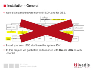 2015 © Trivadis
Installation - General
 Use distinct middleware home for SOA and for OSB.
 Install your own JDK, don’t use the system JDK
 In this project, we got better performance with Oracle JDK as with
JRockit
Überleben im OSB/SOA-Dschungel
 