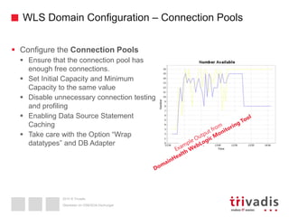 2015 © Trivadis
WLS Domain Configuration – Connection Pools
Überleben im OSB/SOA-Dschungel
 Configure the Connection Pools
 Ensure that the connection pool has
enough free connections.
 Set Initial Capacity and Minimum
Capacity to the same value
 Disable unnecessary connection testing
and profiling
 Enabling Data Source Statement
Caching
 Take care with the Option “Wrap
datatypes” and DB Adapter
 