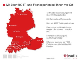 2015 © Trivadis
Mit über 600 IT- und Fachexperten bei Ihnen vor Ort
3
12 Trivadis Niederlassungen mit
über 600 Mitarbeitenden
200 Service Level Agreements
Mehr als 4'000 Trainingsteilnehmer
Forschungs- und Entwicklungs-
budget: CHF 5.0 Mio. / EUR 4.0
Mio.
Finanziell unabhängig und
nachhaltig profitabel
Erfahrung aus mehr als 1'900
Projekten pro Jahr bei über 800
Kunden
Stand 12/2013
Hamburg
Düsseldorf
Frankfurt
Freiburg
München
Wien
Basel
ZürichBern
Lausanne
3
Stuttgart
20.11.2015
Trivadis – das Unternehmen
3
Brugg
 