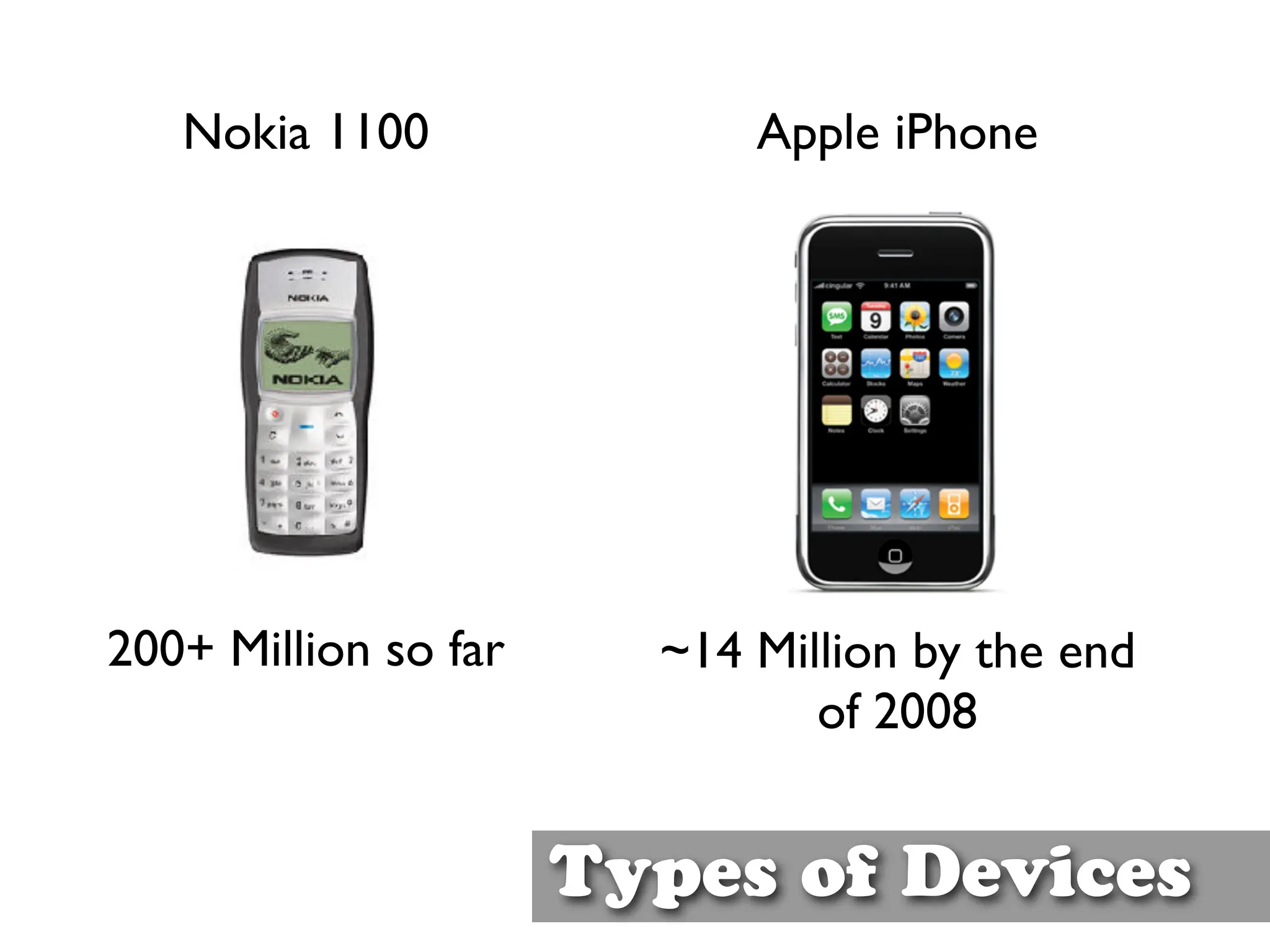 Creating a Specialized Mobile UI