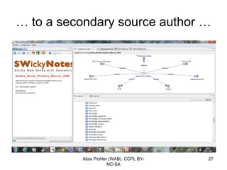 … to a secondary source author …




          Alois Pichler (WAB). CCPL BY-   27
                       NC-SA
 