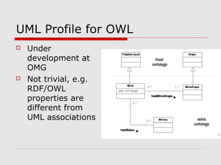 UML Profile for OWL
 Under
development at
OMG
 Not trivial, e.g.
RDF/OWL
properties are
different from
UML associations
 