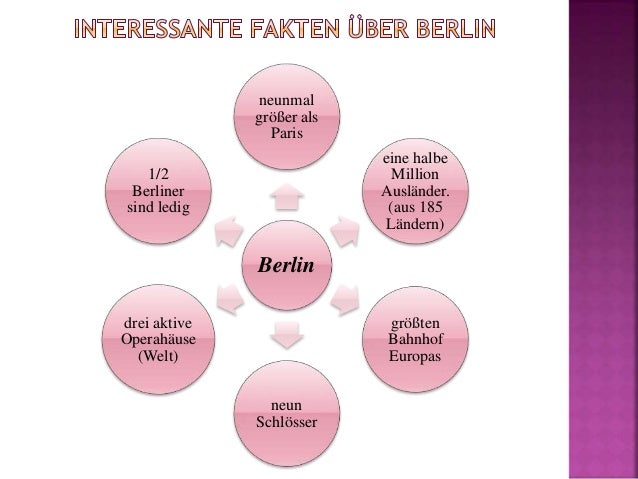 Berlin Hauptstadt Von Deutschland Capital Of Germany