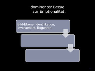 dominenter Bezug
          zur Emotionalität:


Bild-Ebene: Identifikation,
Involvement, Begehren




                               53
 