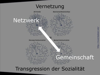 Web-API
Vernetzung
=
Transgression der Sozialität
http://overstated.net/
Netzwerk
Gemeinschaft
 