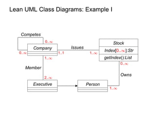 Lean UML Class Diagrams: Example I
0..1
Member
Issues
Owns
Competes
0..1
1..1
0..1
1..1
1..1
1..1
2..1
Company
Stock
Index...
