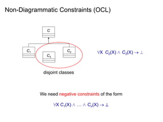 Non-Diagrammatic Constraints (OCL)
C1 C2
C
C3
disjoint classes
8X C2(X) ^ C3(X)  ?
We need negative constraints of the fo...