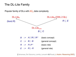 The DL-Lite Family
B ::= A | 9R | 9R-1
(basic concept)
C ::= B | :B (general concept)
R ::= P | P-1 (basic role)
E ::= R |...