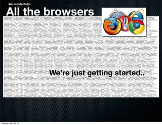 We accidentally..


     All the browsers




                            We’re just getting started..




Tuesday, April 24, 12
 