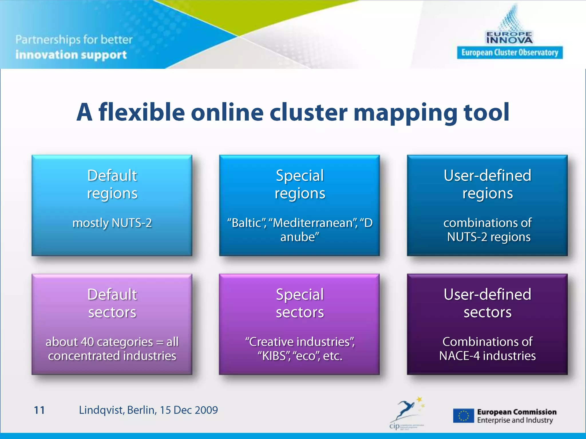 Regional framework conditions Lindqvist, Berlin, 15 Dec 200911Secondary data:skills, innovation, etc.Regional framework online mapping toolPrimary data:regional surveyRegional benchmarking report
