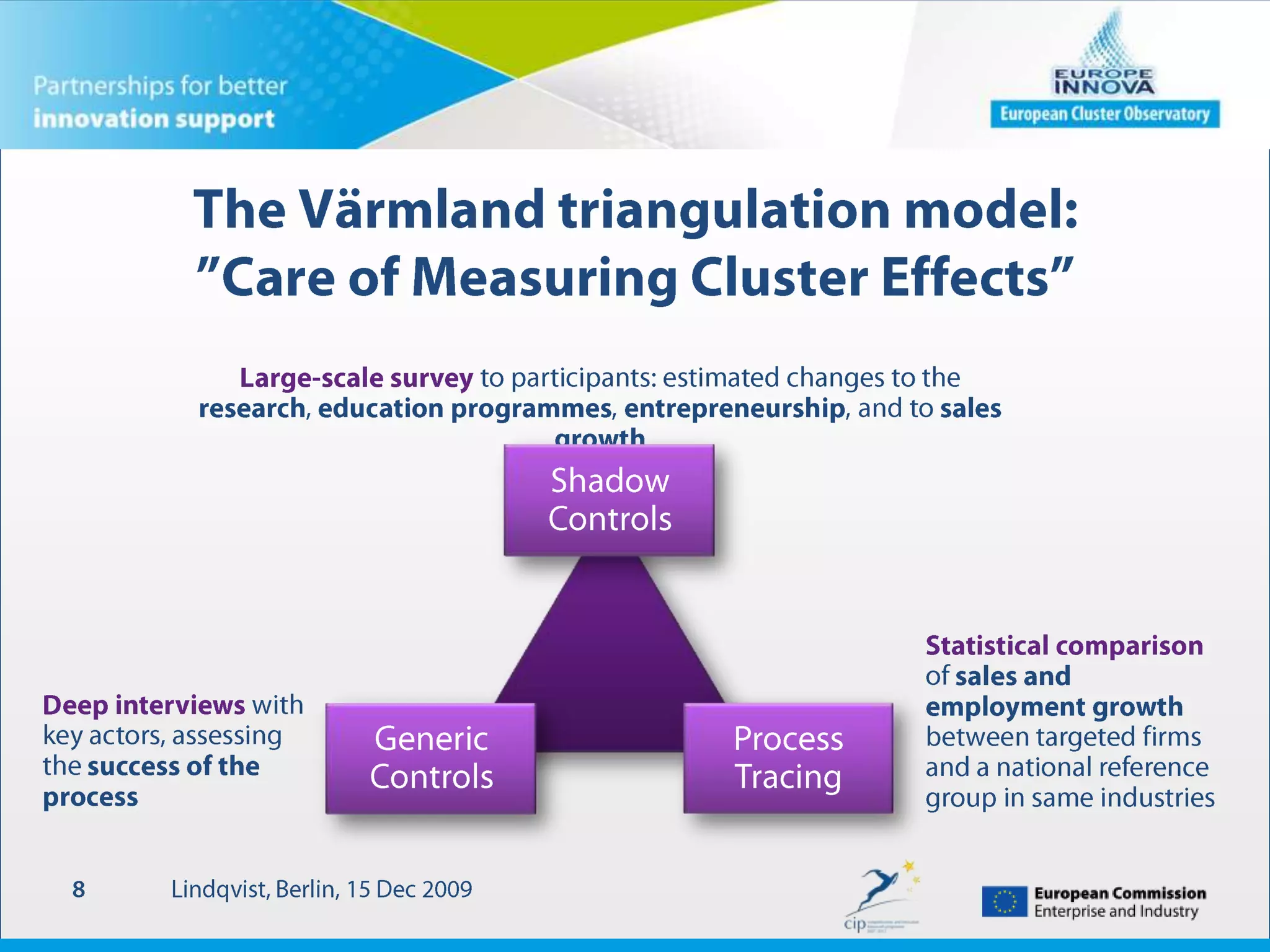 Värmland triangulation modelLindqvist, Berlin, 15 Dec 20098Large-scale survey to participants: estimated changes to the research, education programmes, entrepreneurship, and to sales growthShadow ControlsStatistical comparison of sales and employment growth between targeted firms and a national reference group in same industriesDeep interviews with key actors, assessing the success of the processGeneric ControlsProcess Tracing