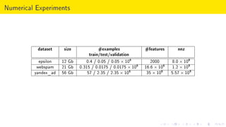Distributed Coordinate Descent for Logistic Regression with ...