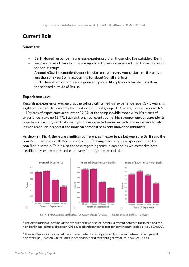 The Berlin Startup Salary Report Full Report