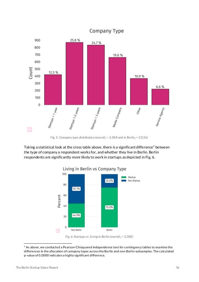The Berlin Startup Salary Report Full Report