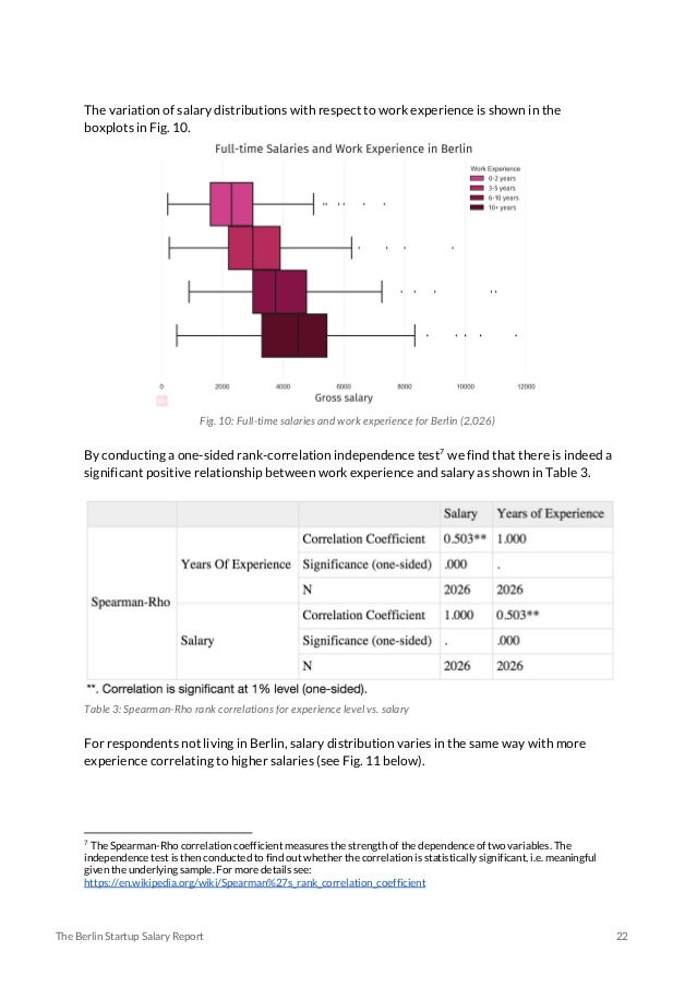 The Berlin Startup Salary Report Full Report