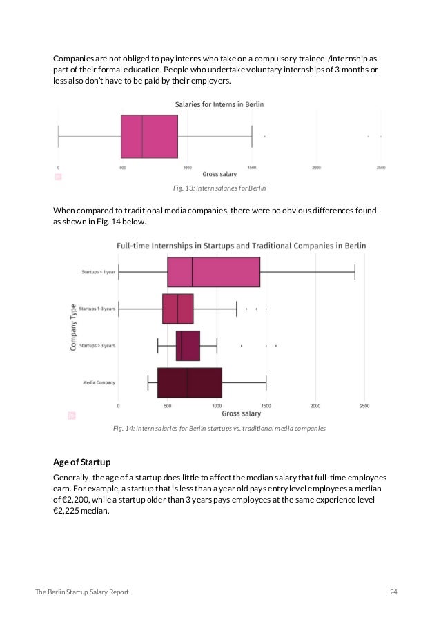 The Berlin Startup Salary Report Full Report