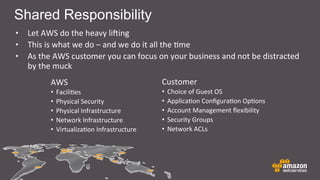 Shared Responsibility
• Let	
  AWS	
  do	
  the	
  heavy	
  liIing
• This	
  is	
  what	
  we	
  do	
  –	
  and	
  we	
  do	
  it	
  all	
  the	
  Cme
• As	
  the	
  AWS	
  customer	
  you	
  can	
  focus	
  on	
  your	
  business	
  and	
  not	
  be	
  distracted	
  
by	
  the	
  muck
AWS
• FaciliCes
• Physical	
  Security
• Physical	
  Infrastructure
• Network	
  Infrastructure
• VirtualizaCon	
  Infrastructure
Customer
• Choice	
  of	
  Guest	
  OS
• ApplicaCon	
  ConﬁguraCon	
  OpCons
• Account	
  Management	
  ﬂexibility
• Security	
  Groups
• Network	
  ACLs
 