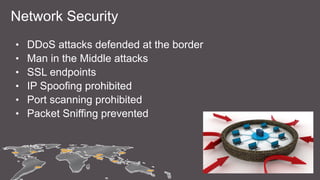 Network Security
• DDoS attacks defended at the border
• Man in the Middle attacks
• SSL endpoints
• IP Spoofing prohibited
• Port scanning prohibited
• Packet Sniffing prevented
 