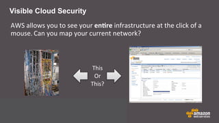 Visible Cloud Security
AWS	
  allows	
  you	
  to	
  see	
  your	
  en#re	
  infrastructure	
  at	
  the	
  click	
  of	
  a	
  
mouse.	
  Can	
  you	
  map	
  your	
  current	
  network?
This
Or
This?
 