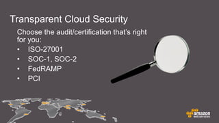 Transparent Cloud Security
Choose the audit/certification that’s right
for you:
• ISO-27001
• SOC-1, SOC-2
• FedRAMP
• PCI
 