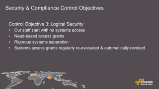 Security & Compliance Control Objectives
Control Objective 3: Logical Security
• Our staff start with no systems access
• Need-based access grants
• Rigorous systems separation
• Systems access grants regularly re-evaluated & automatically revoked
 