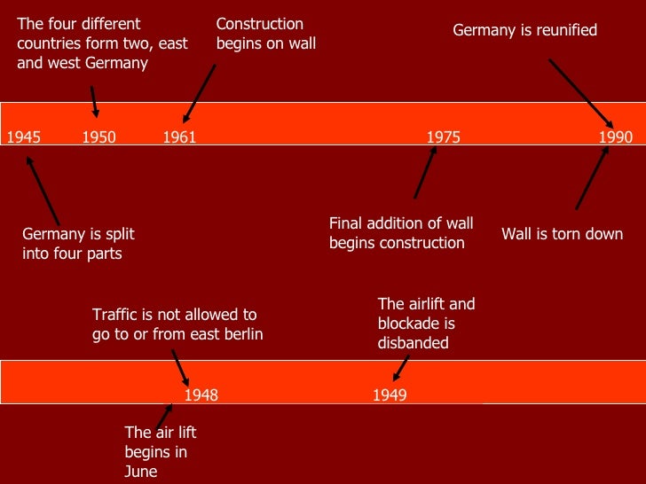 Berlin Wall