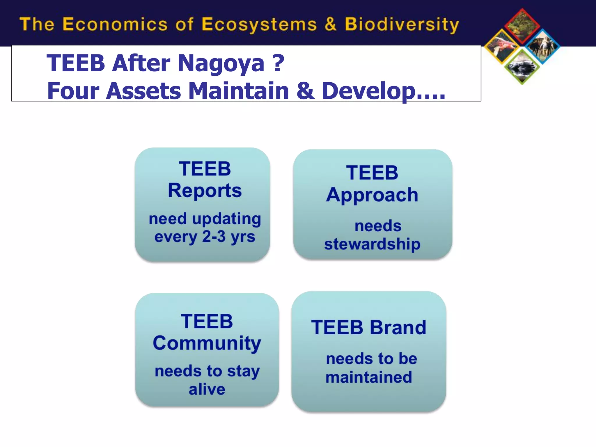 TEEB After Nagoya ?
Four Assets Maintain & Develop….
 