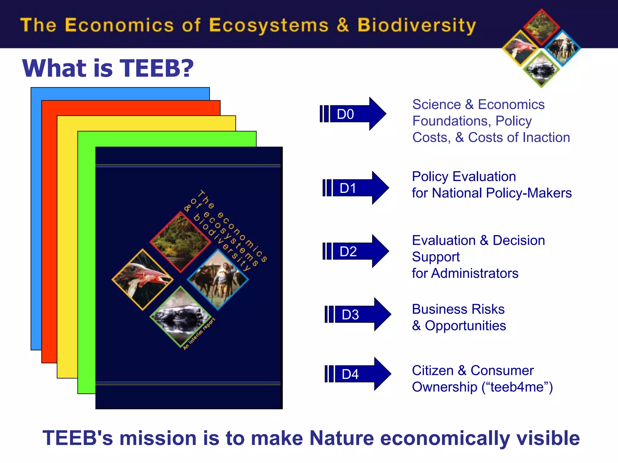 What is TEEB?
                                     Science & Economics
                             D0      Foundations, Policy
                                     Costs, & Costs of Inaction

                                     Policy Evaluation
                              D1     for National Policy-Makers


                                     Evaluation & Decision
                              D2     Support
                                     for Administrators


                              D3     Business Risks
                                     & Opportunities


                              D4     Citizen & Consumer
                                     Ownership (“teeb4me”)


 TEEB's mission is to make Nature economically visible
 