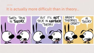 It is actually more difficult than in theory...
 