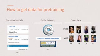 How to get data for pretraining
IMDB
WIKI
25 36 14 51
66 34 54 18
Crawl dataPublic datasetsPretrained models
...
...
 