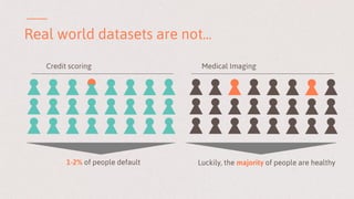 Real world datasets are not...
Credit scoring Medical Imaging
1-2% of people default Luckily, the majority of people are healthy
 
