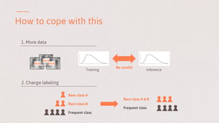 How to cope with this
Sick
Sick
Sick
Be careful
Training Inference
Rare class A
Rare class B
Frequent class
Rare class A & B
Frequent class
1. More data
2. Change labeling
 